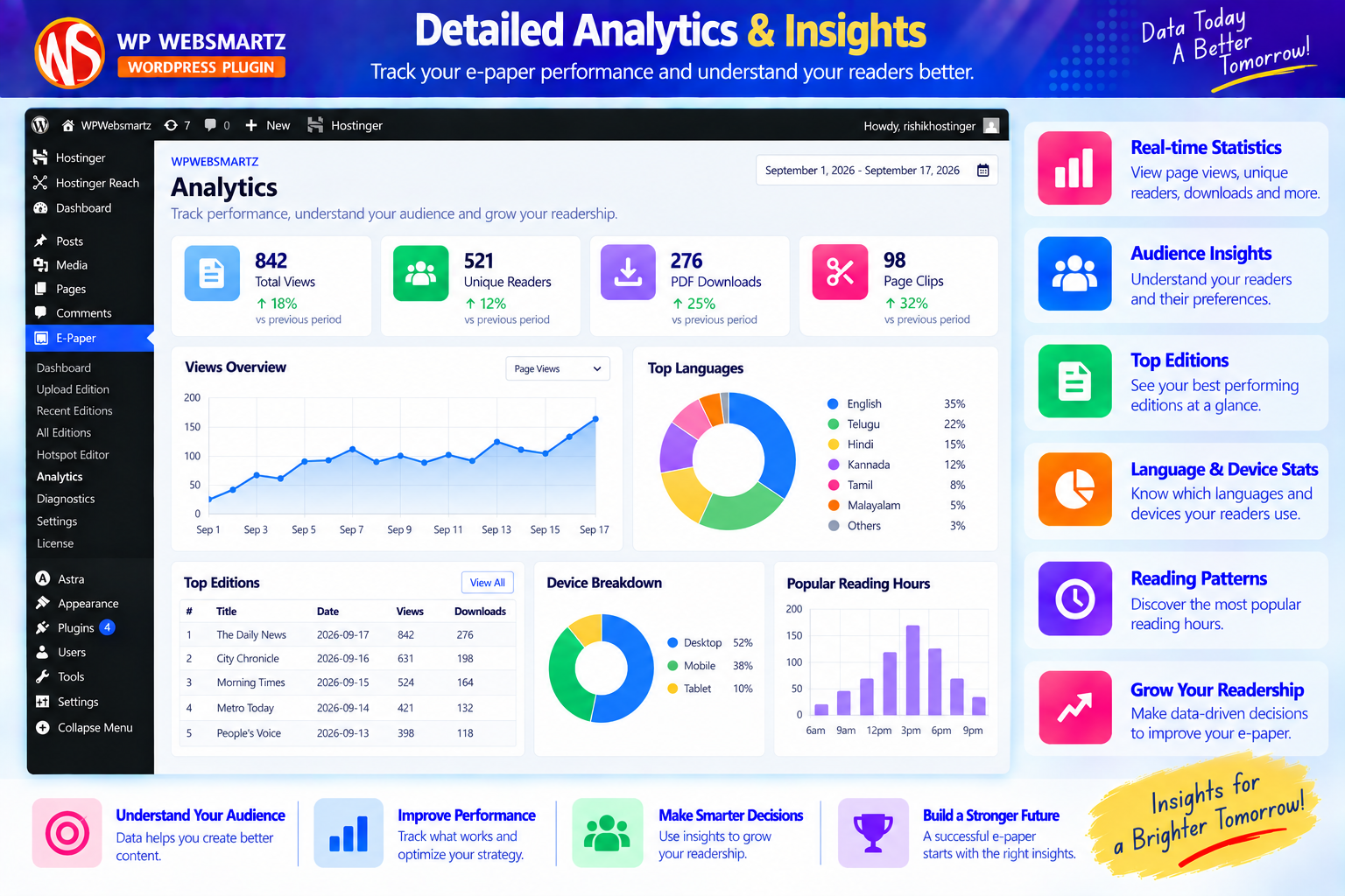 Analytics and insights