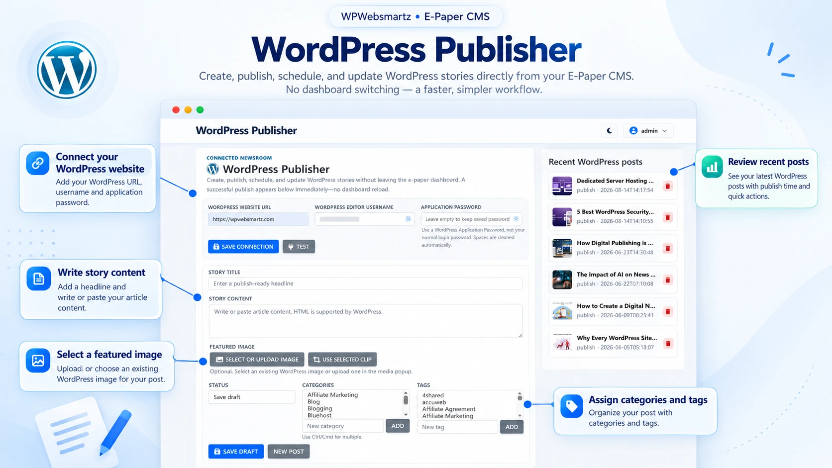 WordPress Publisher feature showcase with annotated controls